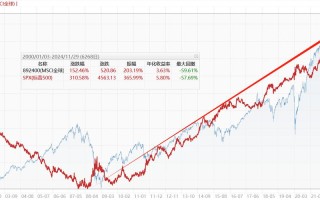 国内如何购买美股指数基金？