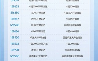 易方达消费基金110022净值今日多少？