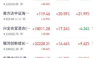 502006基金净值今日多少？历史走势如何？