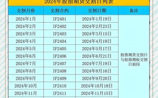 2025年期货交易时间有何新调整？