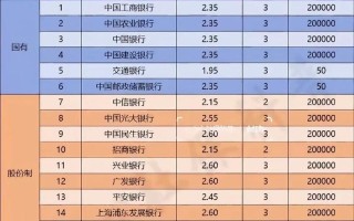 高利息投资公司排名可信吗？