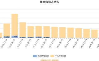 博时医疗保健基金净值
