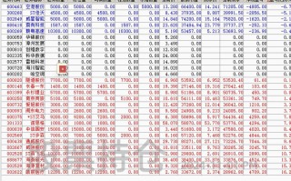 股指期货持仓指什么？