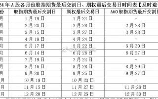 股指期货主力合约换月有何影响？
