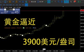 国际现货黄金投资入门