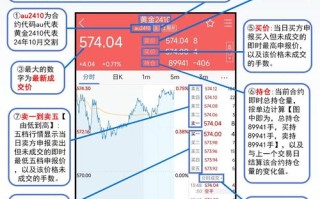 期货与外盘投资，具体指什么？