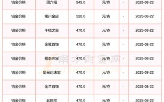 知名贵金属投资平台怎么选？