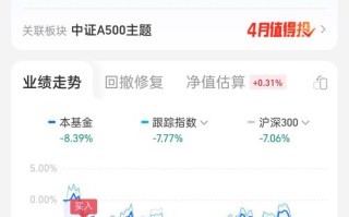 005004基金净值今日是多少？