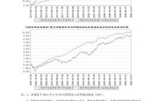 债券基金收益与债券收益有何差异？