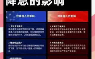 疫情如何影响新能源基金走势？