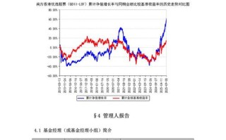 证券投资基金财务报表如何解读关键指标？