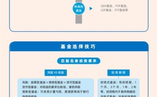 后端收费基金定投怎么选？