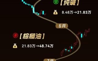 润滑油期货的买卖方向