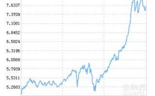 嘉实服务增值行业基金净值近期表现如何？