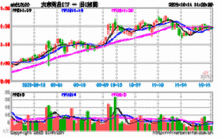 大摩基金000415表现如何？