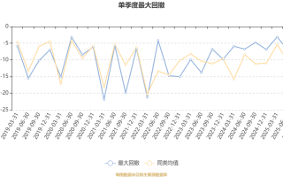 天弘永定价值成长混合基金净值最新多少？