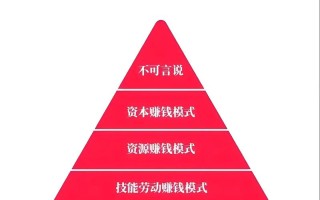 积极的投资管理如何创造价值？