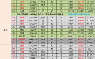 螺纹期货交易时间具体是几点？