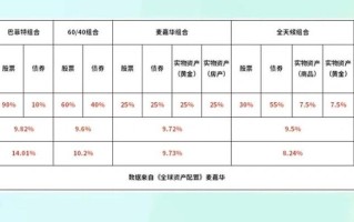 短期理财投资产品排名靠谱吗？