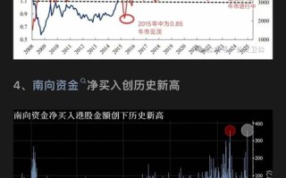 上证50股指期货上市有何影响？