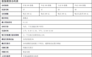 股指期货合约具体指哪些？