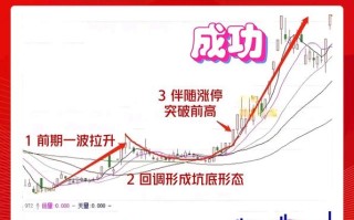 期货后续利率期货基础该从哪学起？