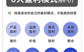投资管理公司盈利模式