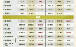 豆油1601期货行情如何？