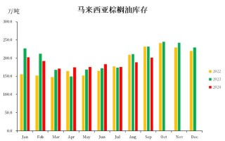 棕榈期货和原油期货关系