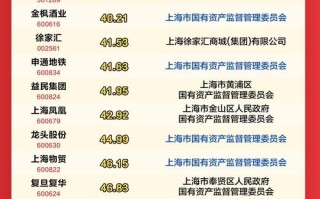 上海投资管理公司哪家强？