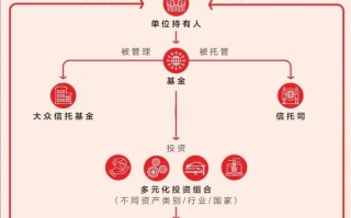 险资投资集合信托有何动向与风险？