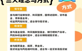 投资理财导航该怎么选？