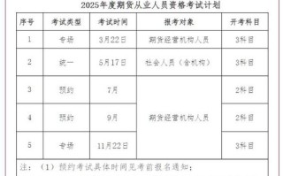 期货投资者适当性考什么？