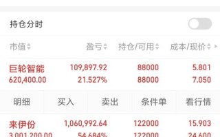 支付宝上市的五只基金哪只更值得买？