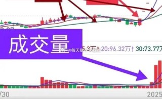 期货日内短线交易指标怎么选？