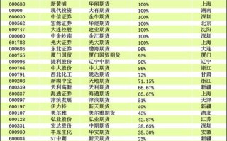 股指期货与期货概念股有何关联？