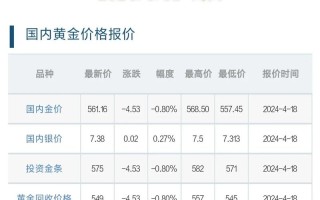 黄金期货一个点波动具体赚多少？