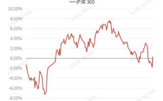 沪深300期指与现指有何关联？
