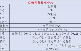期货协会后续白糖期货有何新动向？