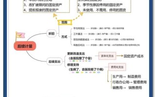 固定收益投资与理财信息，如何稳中求益？