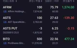 美国主要期货交易所有哪些？