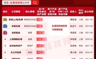 私募基金管理人怎么查？