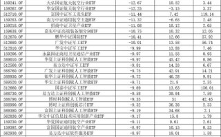 货币基金收益排名一览表