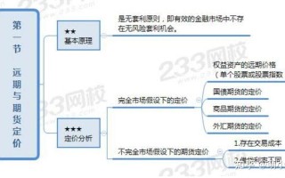 期货投资分析考试形式是怎样的？