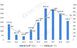 天使投资属于股权投资
