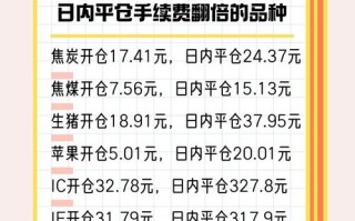 期货买一手到底要多少钱？