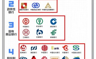 中国投行排名如何？头部机构有哪些？