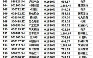 最有投资价值的股票是哪些？