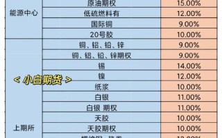 东海期货玉米保证金比例是多少？