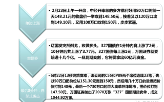 327国债期货事件主因是什么？